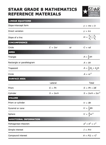 is the 8th grade staar test hard|8th grade math staar sheet.